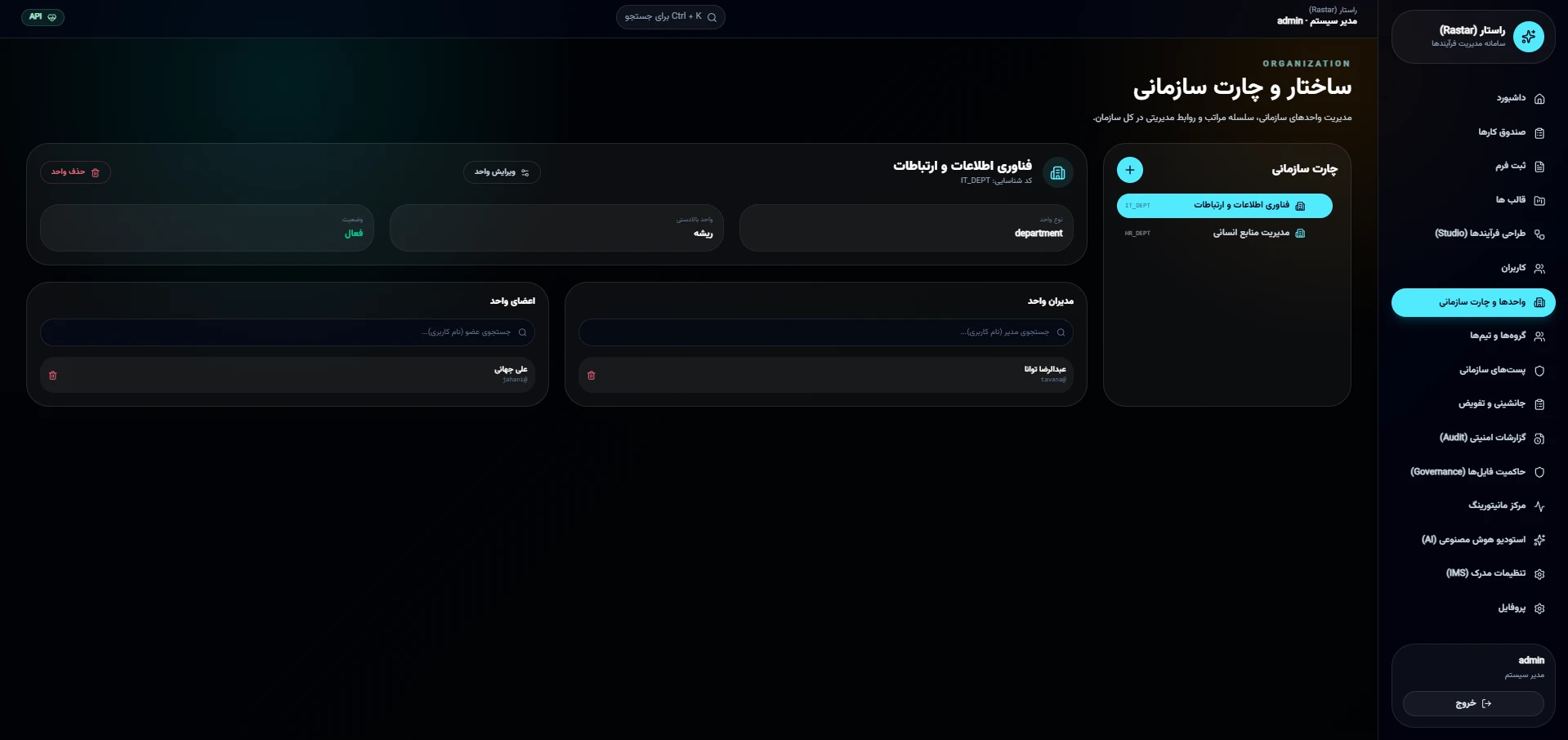 داشبورد کنترل دسترسی‌های RBAC (Security Matrix)